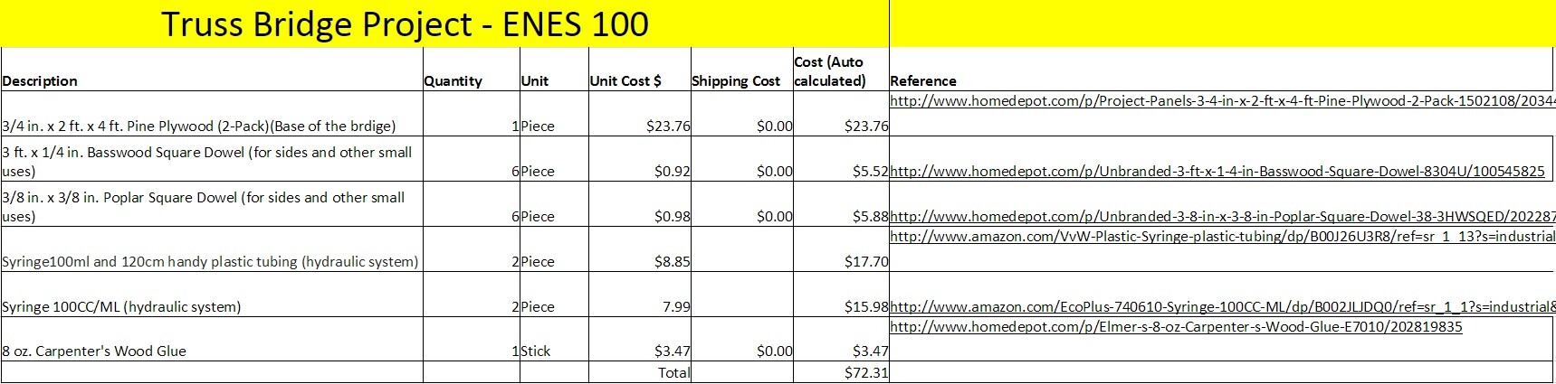 Llama 3.2 Bill of Material analysis